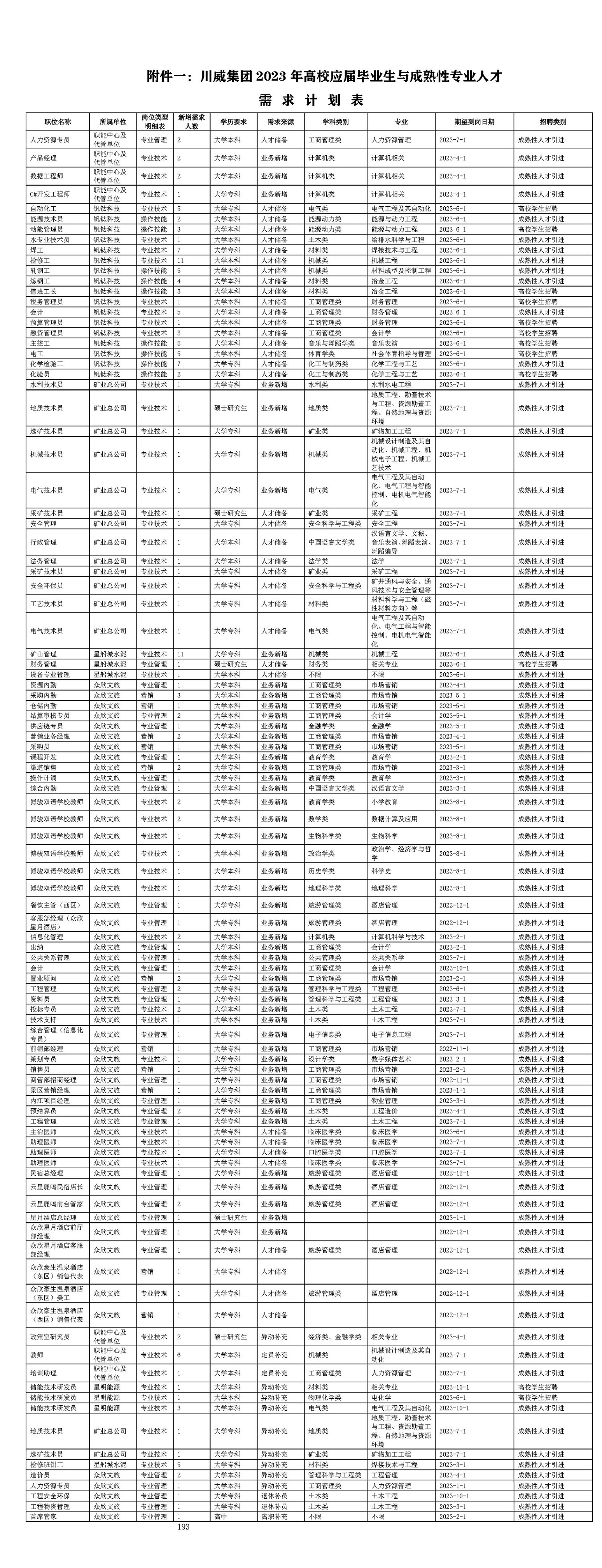 2023年zoty中欧体育招聘简章(图3)