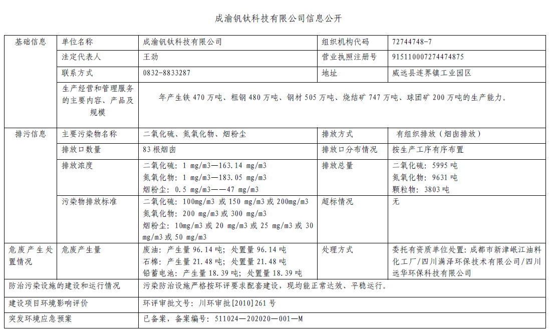 成渝钒钛科技有限公司信息公开